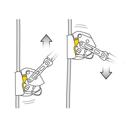 Petzl Asap Lock