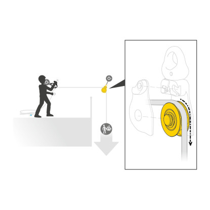 Petzl Spin L1D skriemulys su suktuku