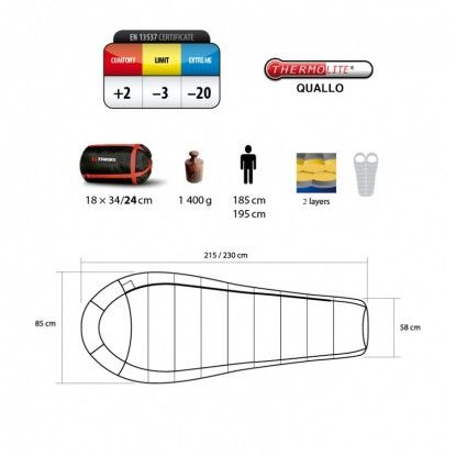 Trimm Highlander Sleeping Bag